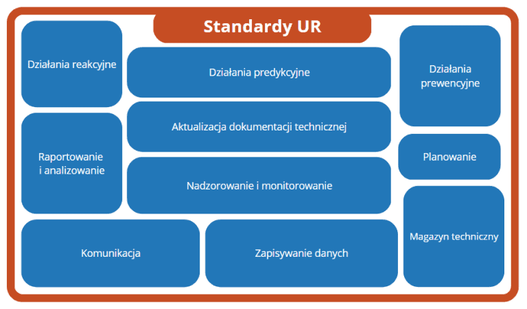 Najczęstsze problemy działów utrzymania ruchu Jak sobie z nimi radzić