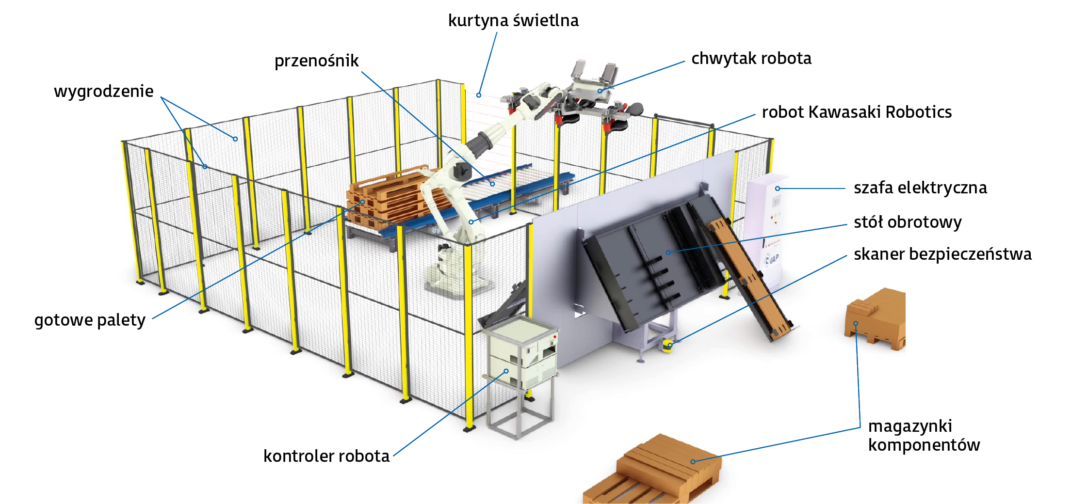 Roboty energooszczędne. Jak sprawić, by zrobotyzowana linia produkcyjna czy centrum logistyczne oszczędzały energię?