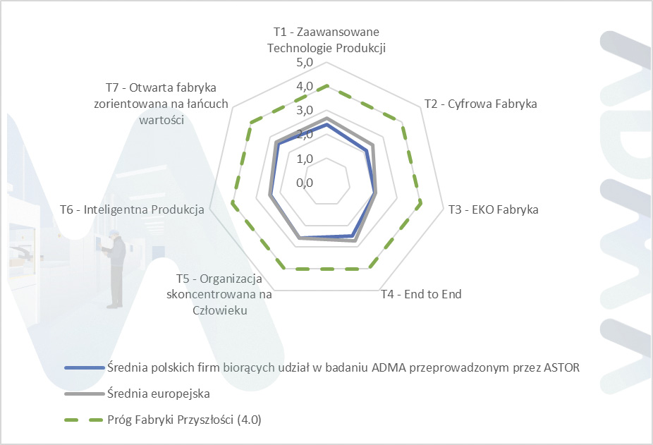 Jak rozpocząć cyfrową transformację przedsiębiorstwa?