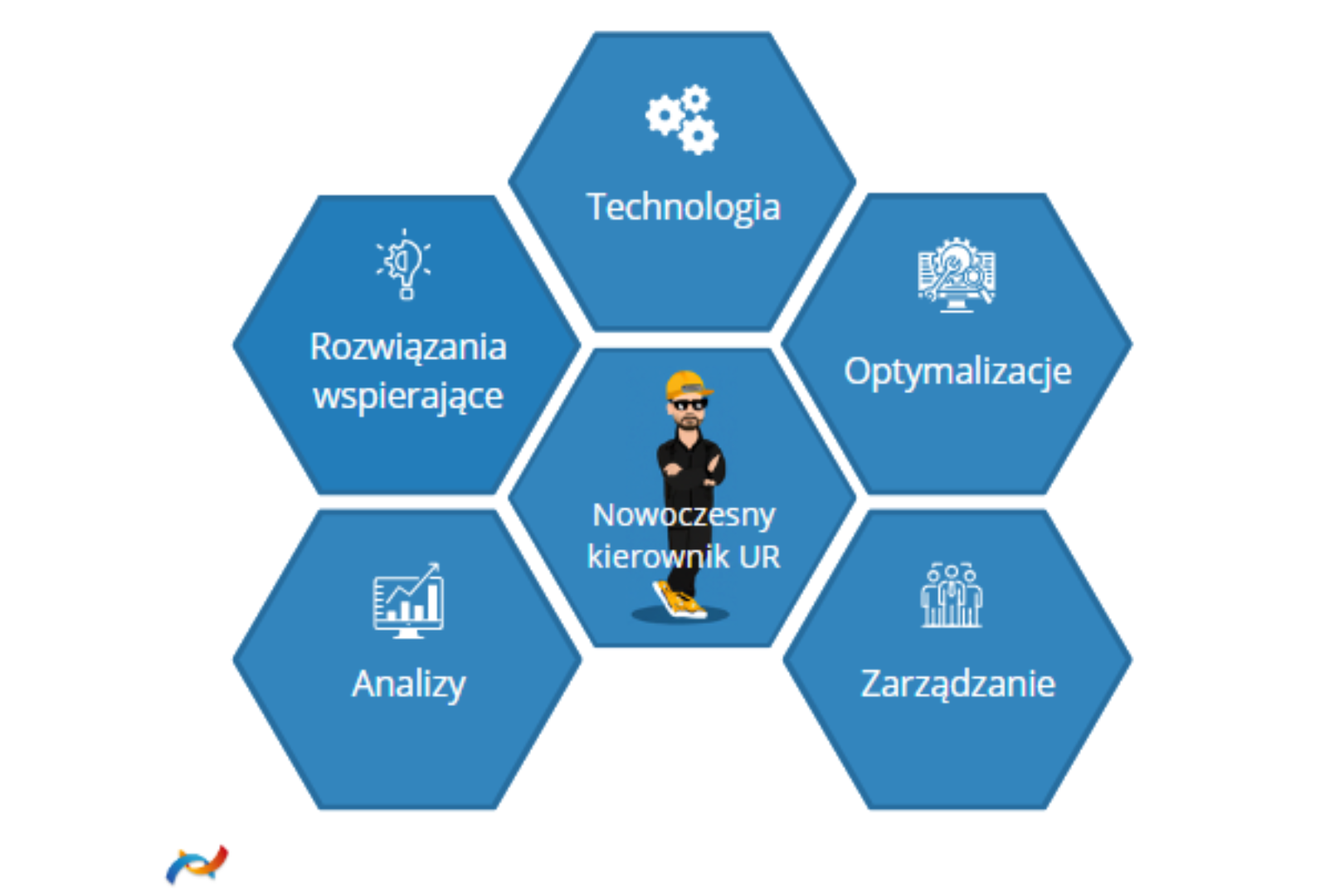 Nowoczesny kierownik utrzymania ruchu. Czym się zajmuje?