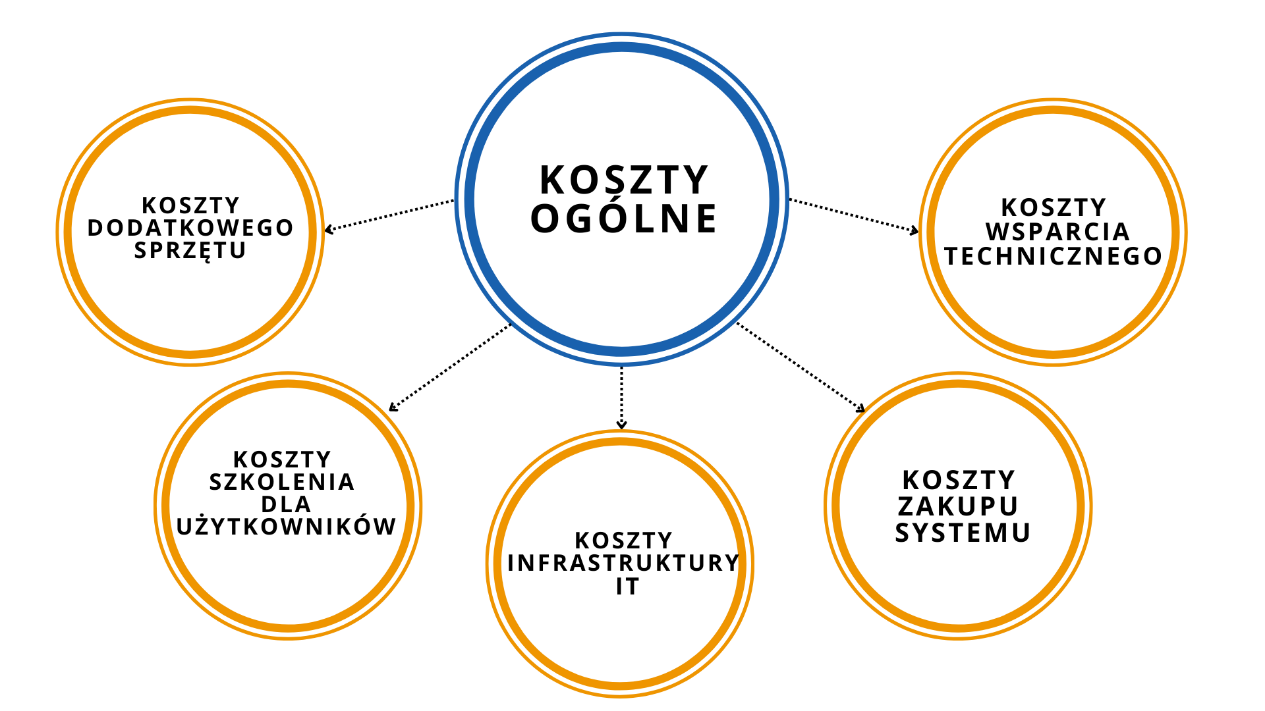 Jak zaplanować budżet na cyfryzację działu utrzymania ruchu?