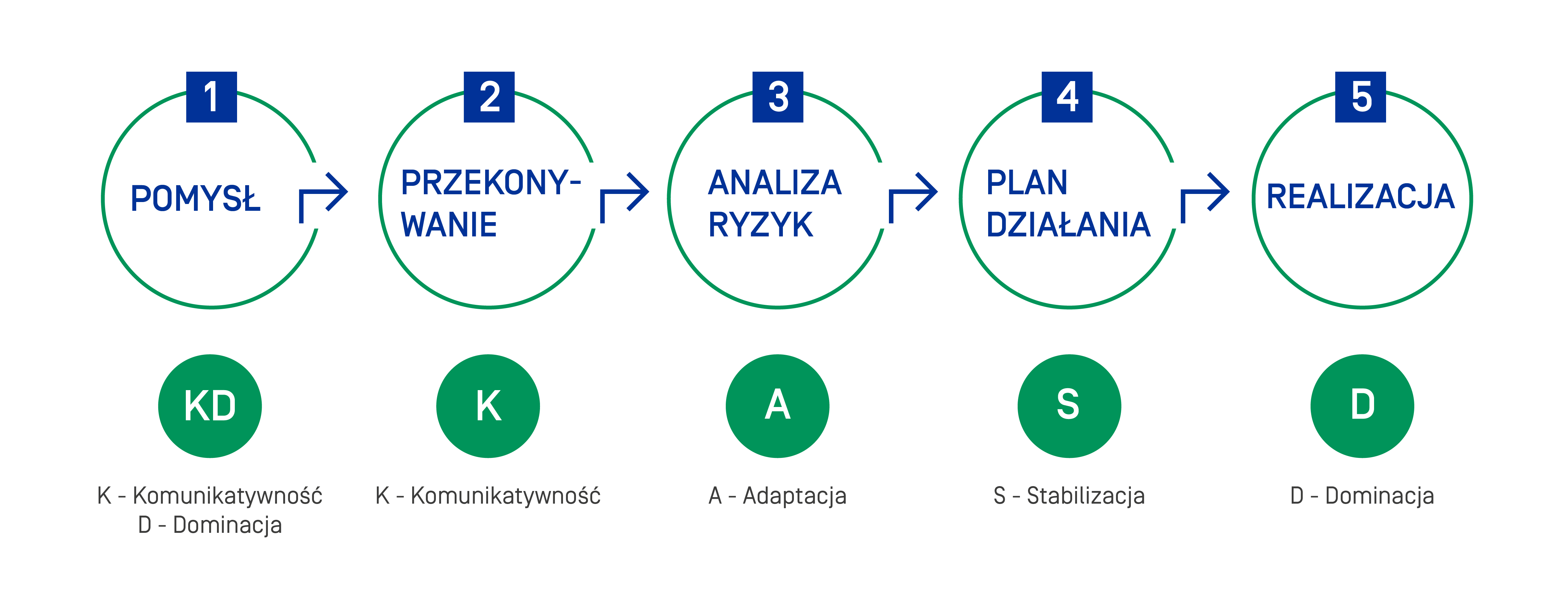 Sztafeta innowacji – osobowość i kompetencje liderów zmiany