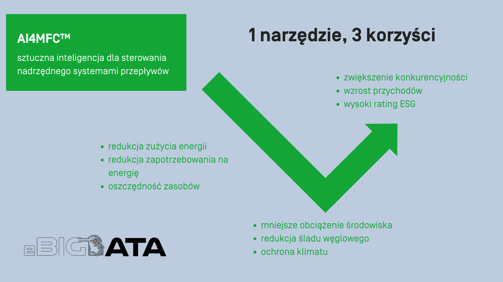 Sztuczna inteligencja do optymalizacji energetycznej pracy pomp i sprężarek