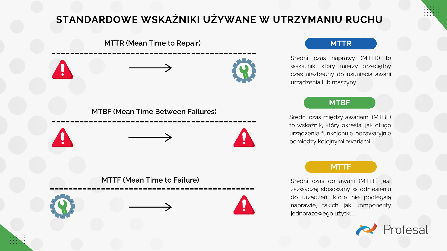 Standardowe i niestandardowe wskaźniki utrzymania ruchu w systemach CMMS