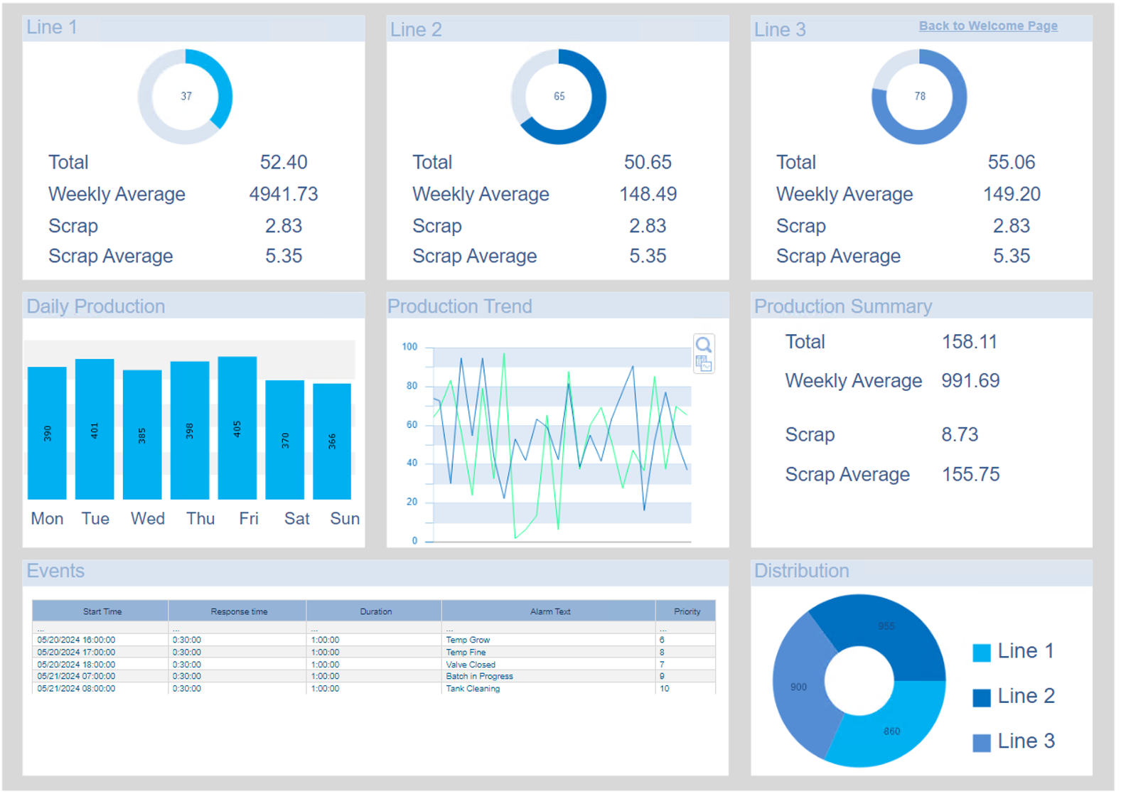 AVEVA Reports screen