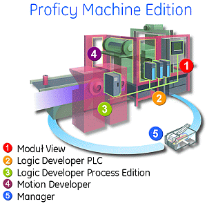 Proficy machine edition 9.5 crack free download