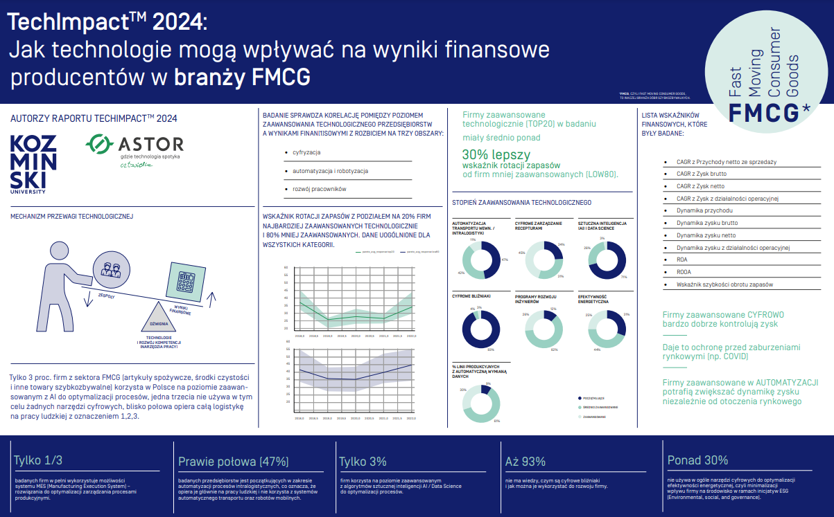 Infografika TechImpact