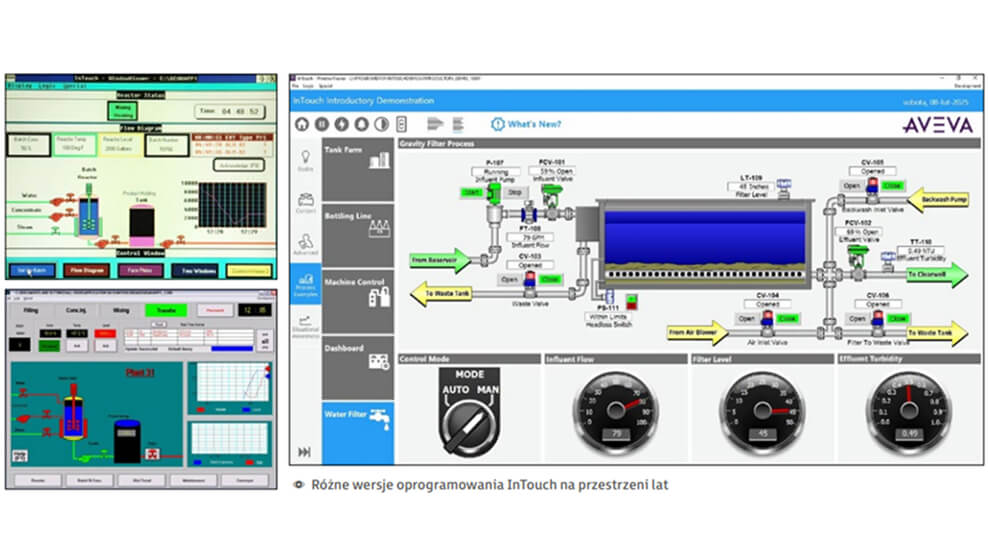 Infografika AVEVA InTouch