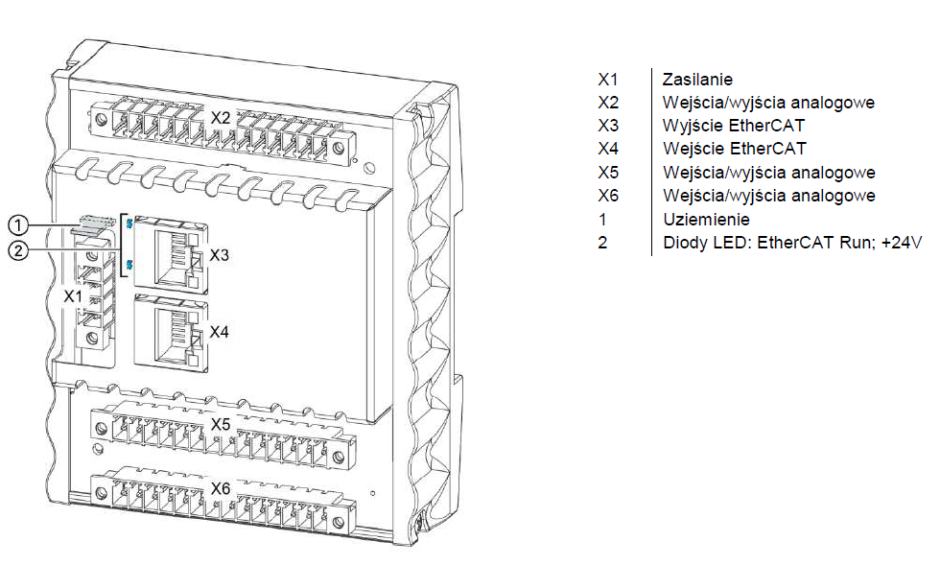 Wyprzedaż - Astraada One Compact ECC AIO - Moduł wejść/wyjść analogowych sterownika kompaktowego: 12AI, 6AO (250001000) 3